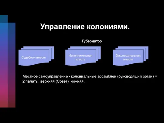 Управление колониями. Губернатор Местное самоуправление - колониальные ассамблеи (руководящий орган) = 2