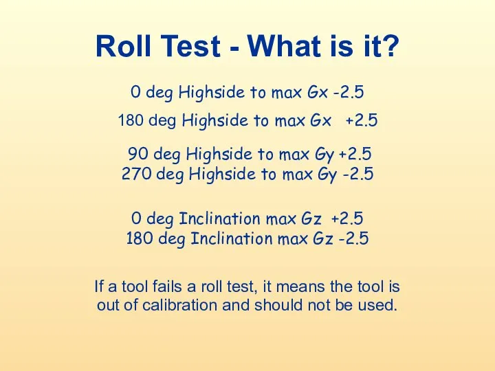 Roll Test - What is it? 0 deg Highside to max Gx