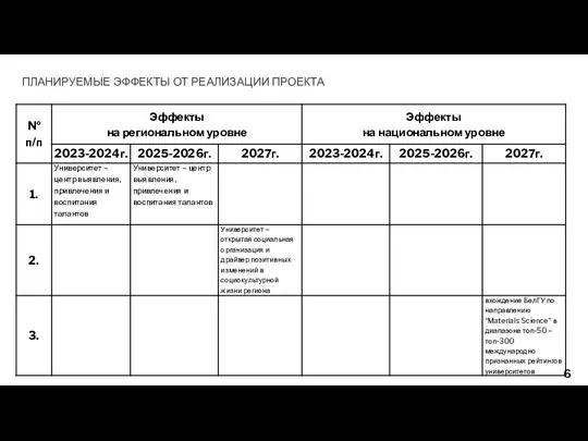 ПЛАНИРУЕМЫЕ ЭФФЕКТЫ ОТ РЕАЛИЗАЦИИ ПРОЕКТА