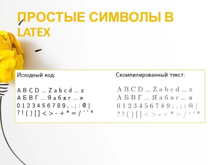 ПРОСТЫЕ СИМВОЛЫ В LATEX