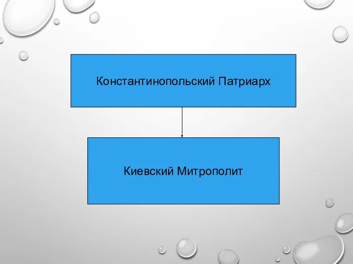 Константинопольский Патриарх Киевский Митрополит