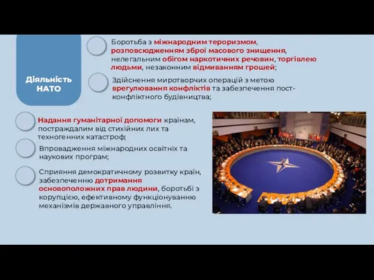 Діяльність НАТО Сприяння демократичному розвитку країн, забезпеченню дотримання основоположних прав людини, боротьбі