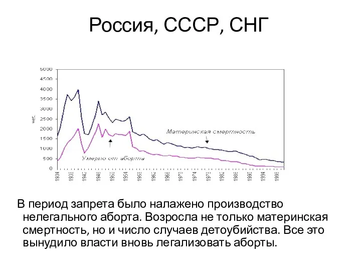 В период запрета было налажено производство нелегального аборта. Возросла не только материнская