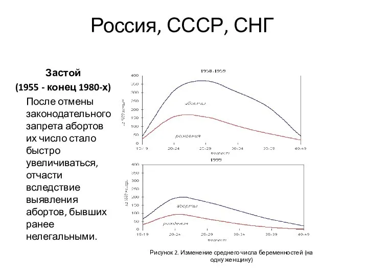 Застой (1955 - конец 1980-х) После отмены законодательного запрета абортов их число