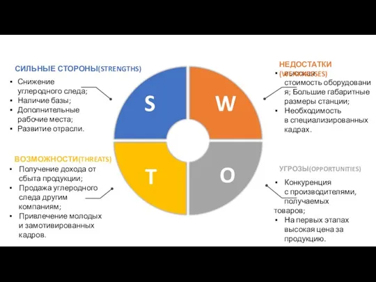 S W T O Снижение углеродного следа; Наличие базы; Дополнительные рабочие места;