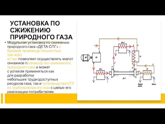 УСТАНОВКА ПО СЖИЖЕНИЮ ПРИРОДНОГО ГАЗА Модульная установка по сжижению природного газа «ДЕТА