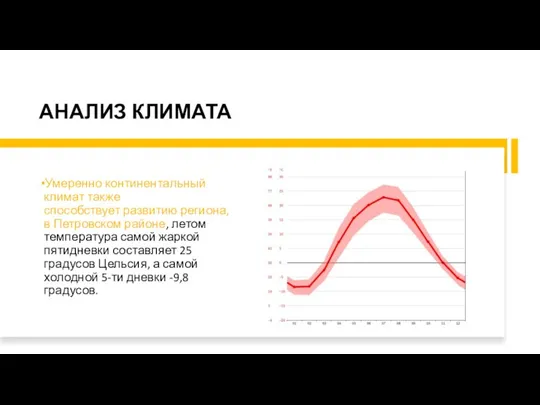 АНАЛИЗ КЛИМАТА Умеренно континентальный климат также способствует развитию региона, в Петровском районе,