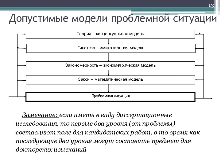 Допустимые модели проблемной ситуации Замечание: если иметь в виду диссертационные исследования, то