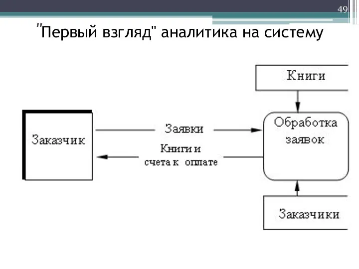 "Первый взгляд" аналитика на систему