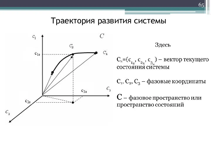 Траектория развития системы