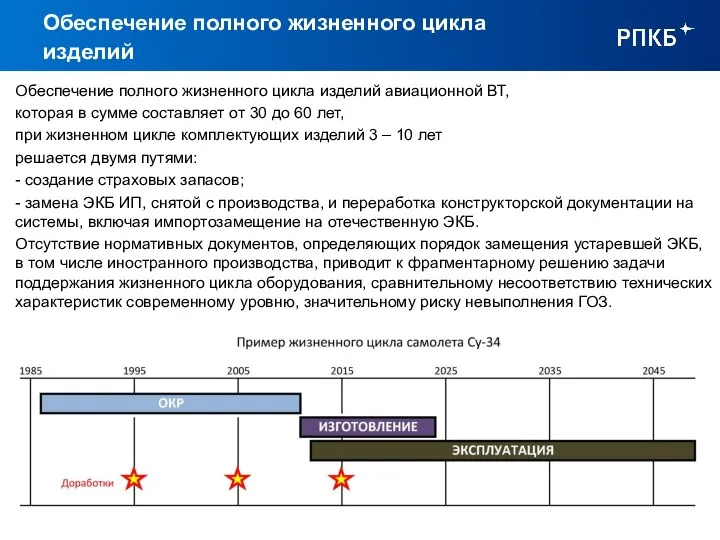 Обеспечение полного жизненного цикла изделий Обеспечение полного жизненного цикла изделий авиационной ВТ,