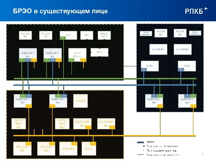 БРЭО в существующем лице