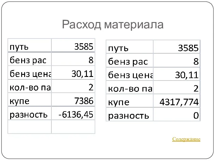 Расход материала Содержание