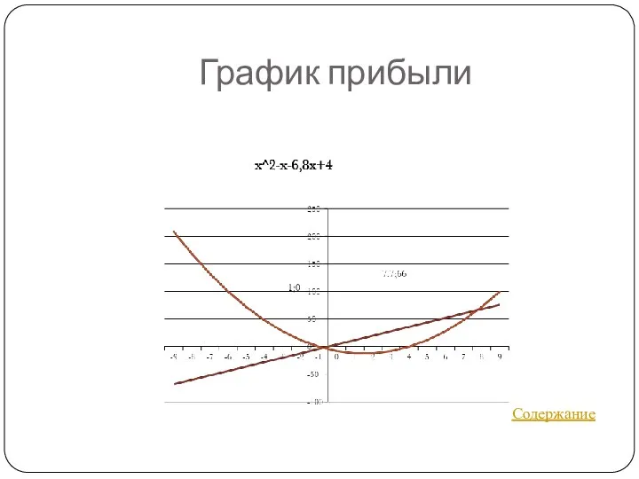 График прибыли Содержание