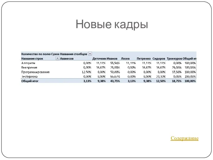 Новые кадры Содержание