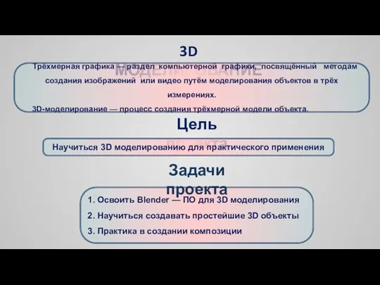 3D МОДЕЛИРОВАНИЕ Трёхмерная графика — раздел компьютерной графики, посвящённый методам создания изображений