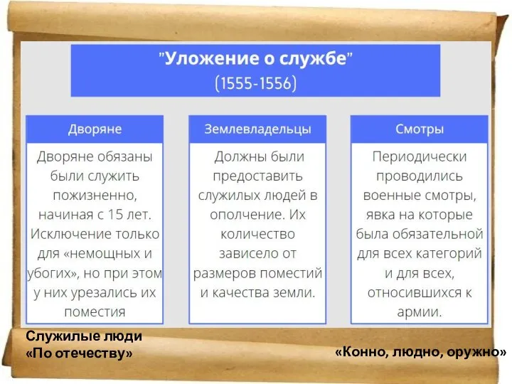 Служилые люди «По отечеству» «Конно, людно, оружно»