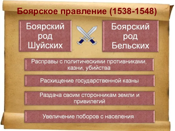 Боярское правление (1538-1548)