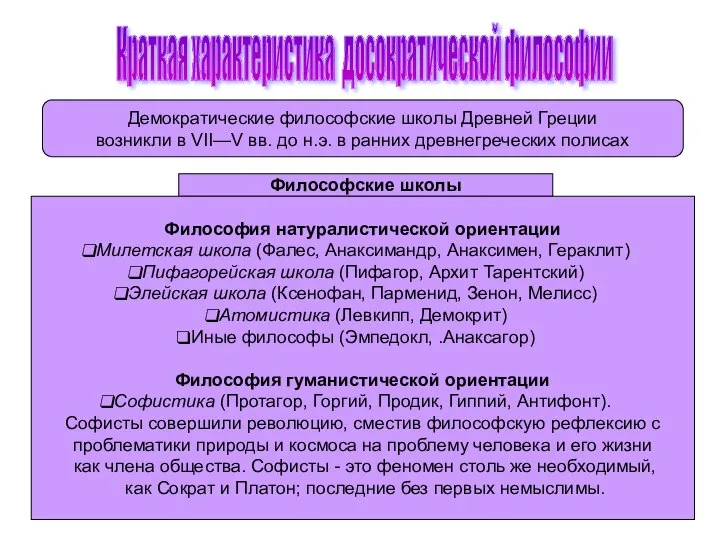 Краткая характеристика досократической философии Демократические философские школы Древней Греции возникли в VII—V