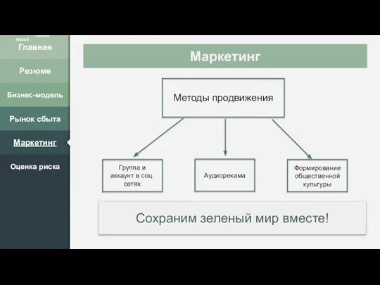 Резюме Бизнес-модель Маркетинг Оценка риска Главная Рынок сбыта Monday | ACTIVITY C