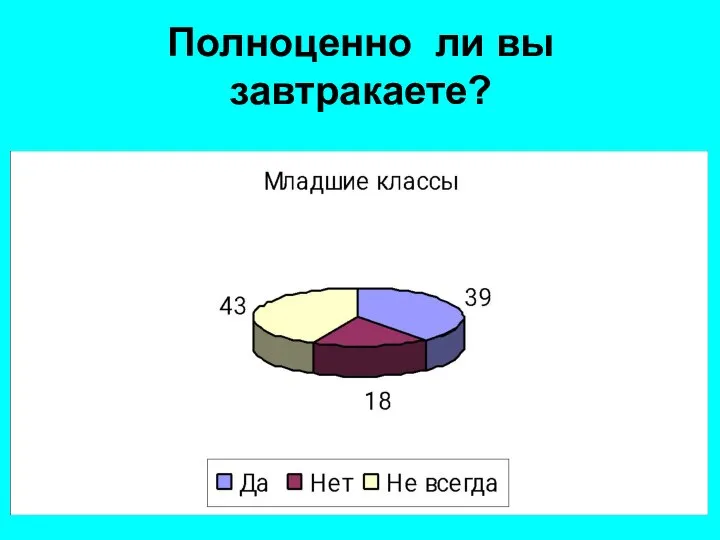 Полноценно ли вы завтракаете?