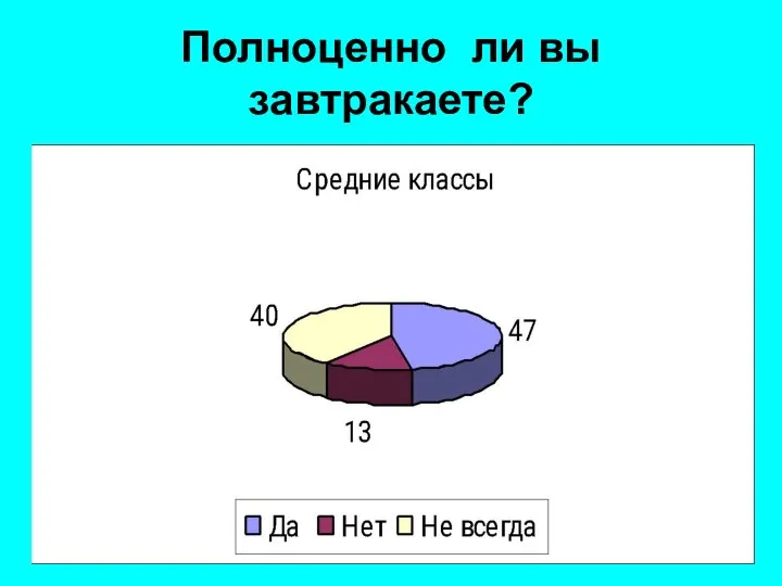 Полноценно ли вы завтракаете?