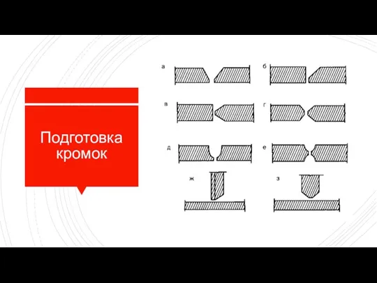 Подготовка кромок