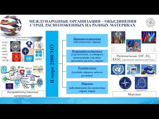 МЕЖДУНАРОДНЫЕ ОРГАНИЗАЦИИ – ОБЪЕДИНЕНИЯ СТРАН, РАСПОЛОЖЕННЫХ НА РАЗНЫХ МАТЕРИКАХ Неправительственные организации Региональные: