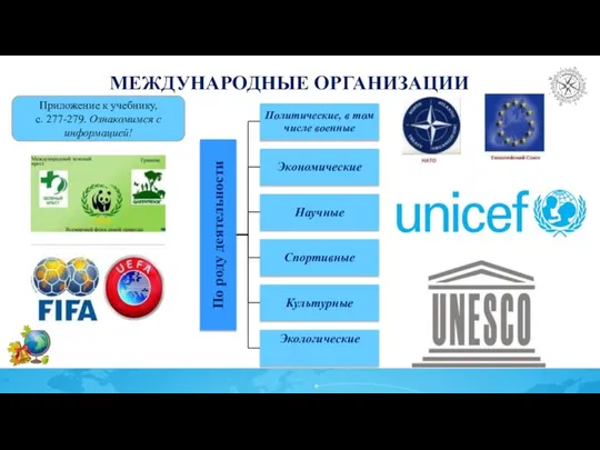 МЕЖДУНАРОДНЫЕ ОРГАНИЗАЦИИ Приложение к учебнику, с. 277-279. Ознакомимся с информацией!