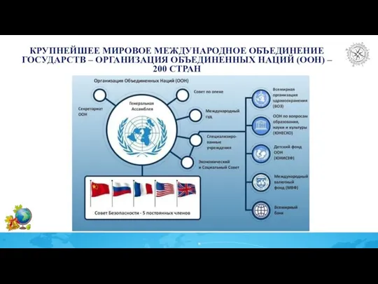 КРУПНЕЙШЕЕ МИРОВОЕ МЕЖДУНАРОДНОЕ ОБЪЕДИНЕНИЕ ГОСУДАРСТВ – ОРГАНИЗАЦИЯ ОБЪЕДИНЕННЫХ НАЦИЙ (ООН) – 200 СТРАН