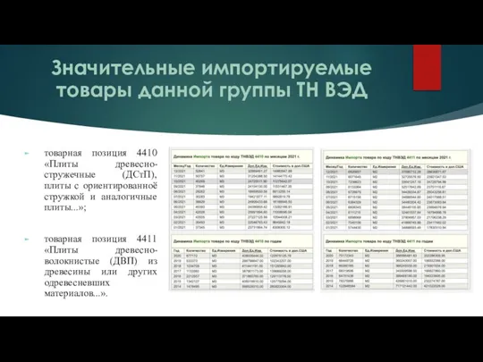 Значительные импортируемые товары данной группы ТН ВЭД товарная позиция 4410 «Плиты древесно-стружечные