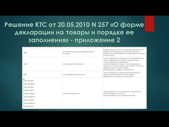 Решение КТС от 20.05.2010 N 257 «О форме декларации на товары и