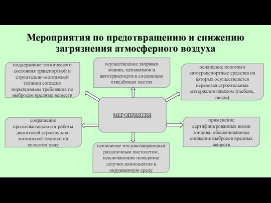 Мероприятия по предотвращению и снижению загрязнения атмосферного воздуха МЕРОПРИЯТИЯ поддержание технического состояния