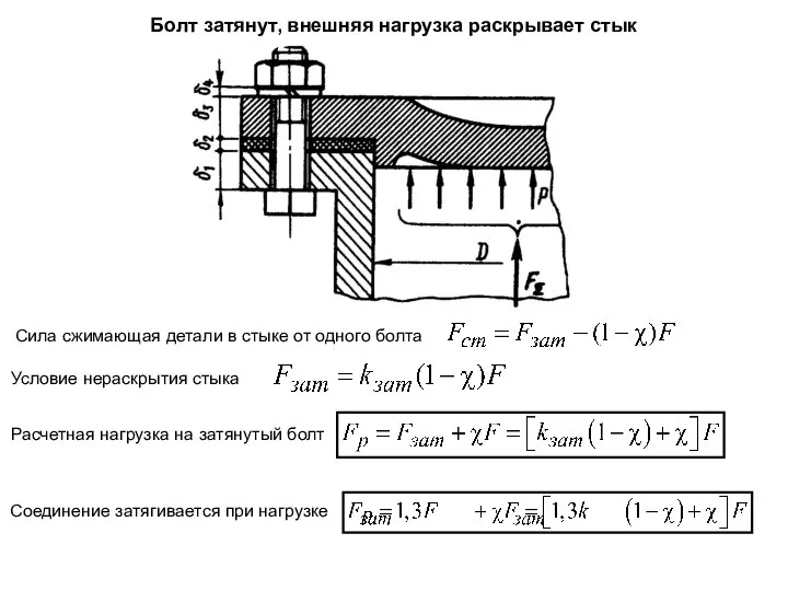 Болт затянут, внешняя нагрузка раскрывает стык Сила сжимающая детали в стыке от