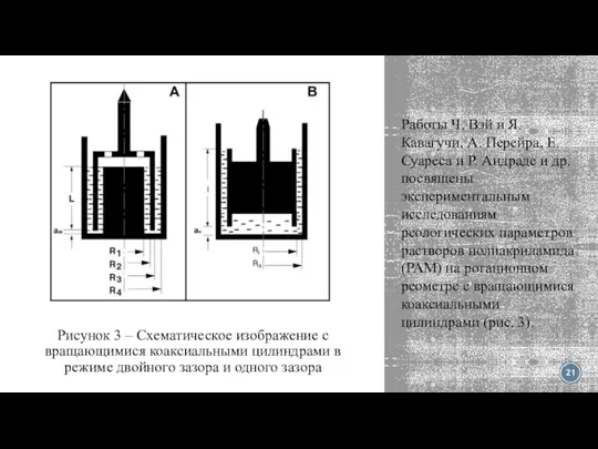 Рисунок 3 – Схематическое изображение с вращающимися коаксиальными цилиндрами в режиме двойного