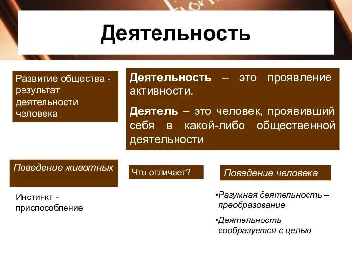 Деятельность Развитие общества -результат деятельности человека Деятельность – это проявление активности. Деятель