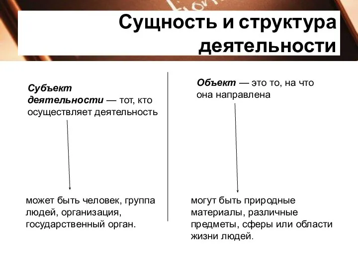 Сущность и структура деятельности Субъект деятельности — тот, кто осуществляет деятельность Объект