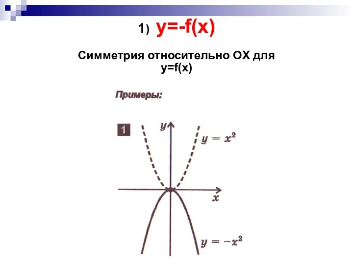 1) y=-f(x) Cимметрия относительно OX для y=f(x)