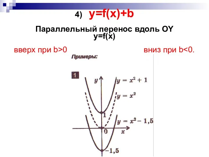 4) y=f(x)+b Параллельный перенос вдоль OY y=f(x) вверх при b>0 вниз при b