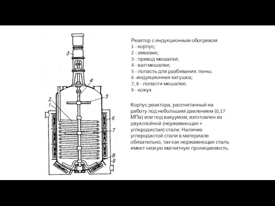 Реактор с индукционным обогревом 1 - корпус; 2 - змеевик; 3 -
