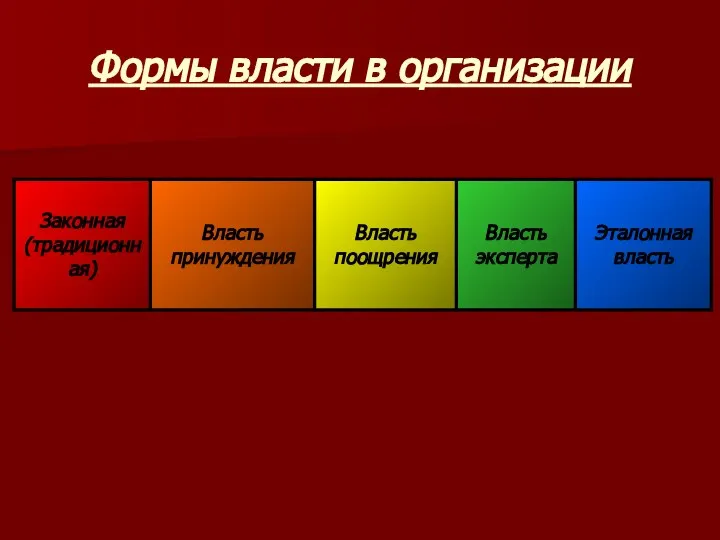 Формы власти в организации