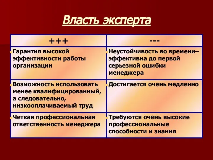 Власть эксперта