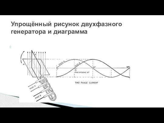 Упрощённый рисунок двухфазного генератора и диаграмма