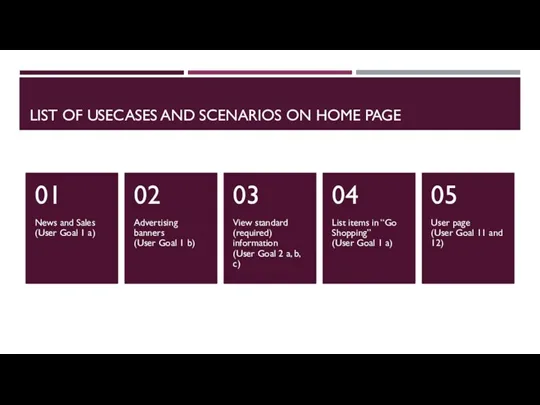 LIST OF USECASES AND SCENARIOS ON HOME PAGE
