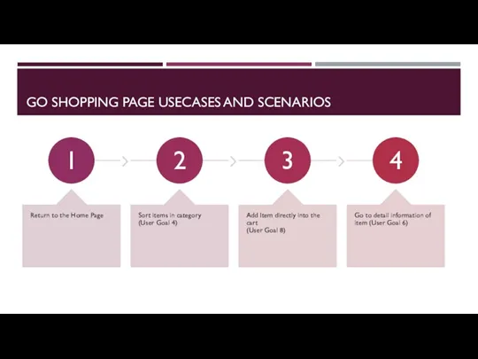 GO SHOPPING PAGE USECASES AND SCENARIOS