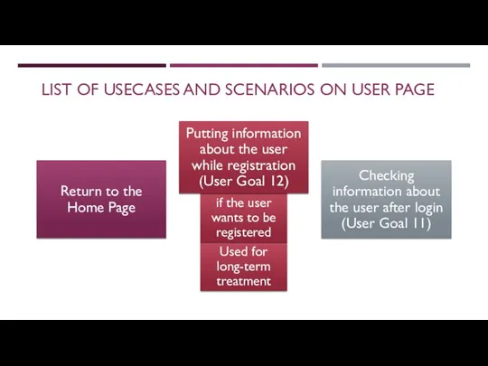 LIST OF USECASES AND SCENARIOS ON USER PAGE