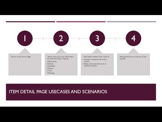 ITEM DETAIL PAGE USECASES AND SCENARIOS