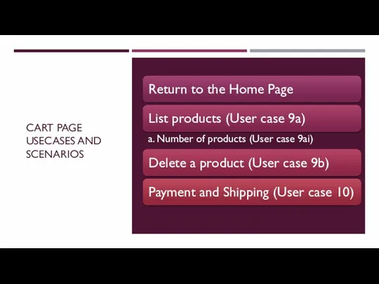 CART PAGE USECASES AND SCENARIOS