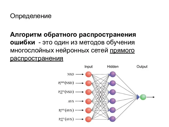 Определение Алгоритм обратного распространения ошибки - это один из методов обучения многослойных нейронных сетей прямого распространения