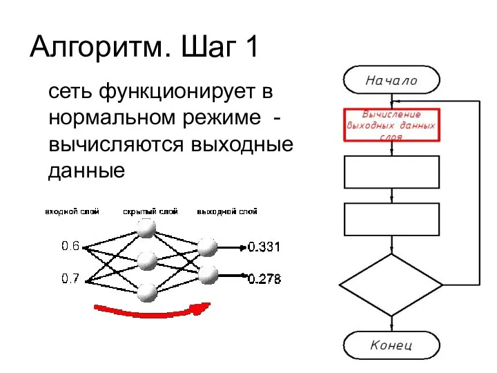 Алгоритм. Шаг 1 сеть функционирует в нормальном режиме - вычисляются выходные данные